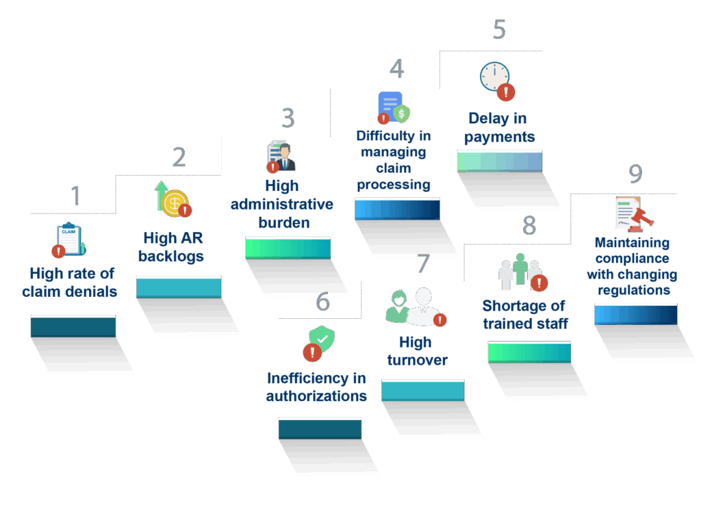 Challenges We solve