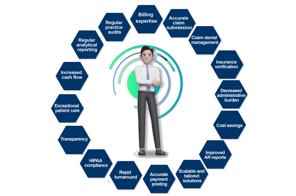 Improve your Bottom line and get paid faster