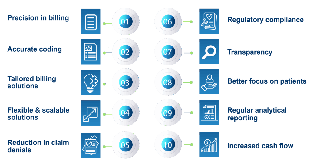 Outsourcing mental billing has many advantages for mental health practices such as