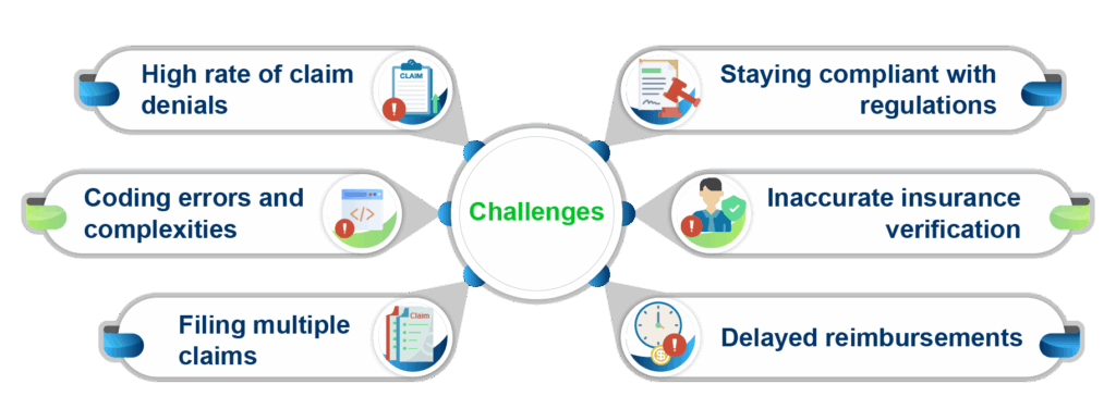 What challenges are you facing in medical billing